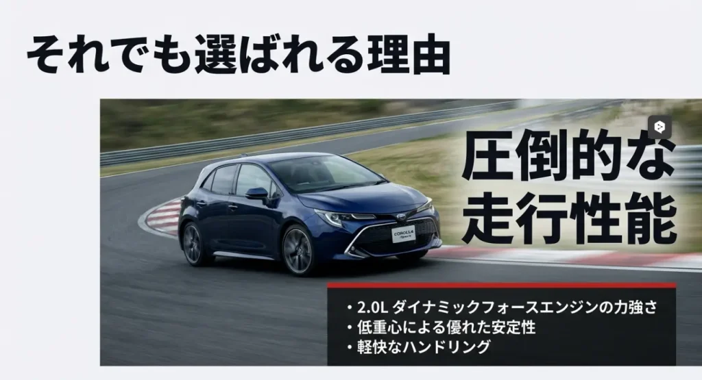  2.0Lダイナミックフォースエンジンの力強さと低重心による安定性を解説するスライド