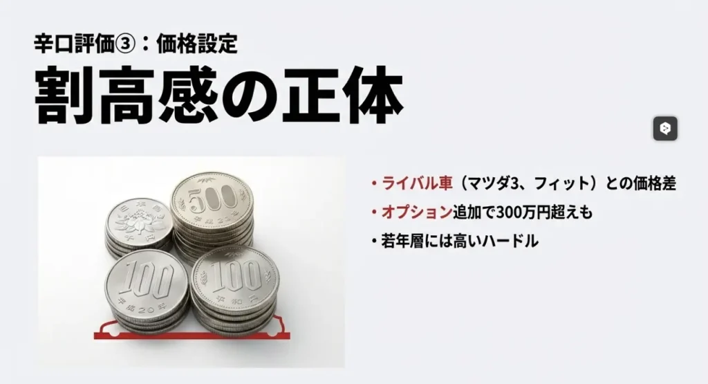 ライバル車との価格差やオプション追加による割高感を解説したスライド