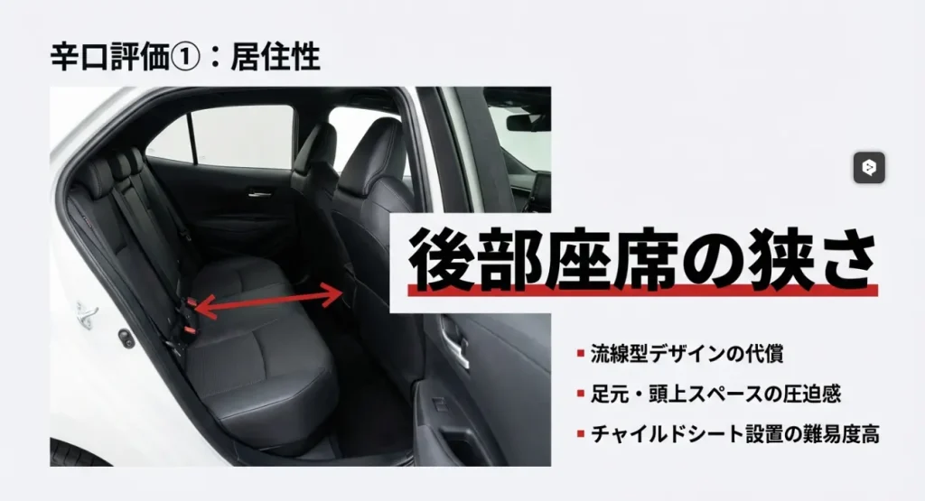 流線型デザインによる後部座席の足元や頭上スペースの圧迫感を解説したスライド