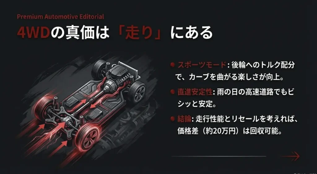 フロンクスの4WD駆動システムの仕組みと、スポーツモードによる旋回性能向上や直進安定性のメリット