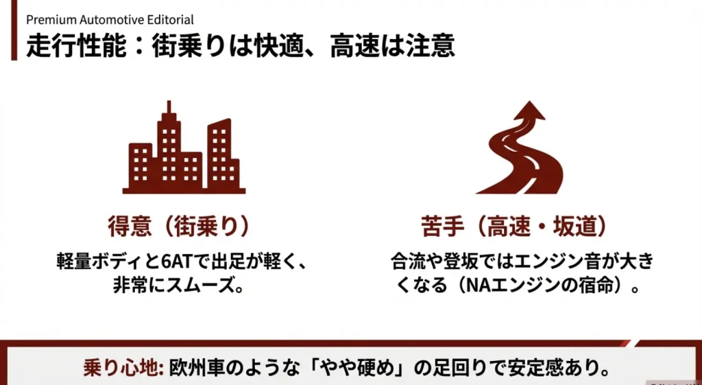 フロンクスの走行性能評価。街乗りでのスムーズな出足と高速道路・登坂路でのNAエンジンの特徴を比較