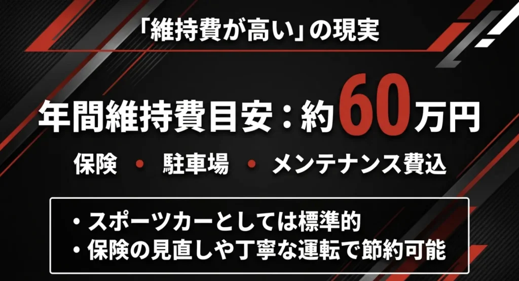 「維持費が高い」の現実と目安 GR86の年間維持費目安は約60万円。保険・駐車場・メンテ費用の内訳