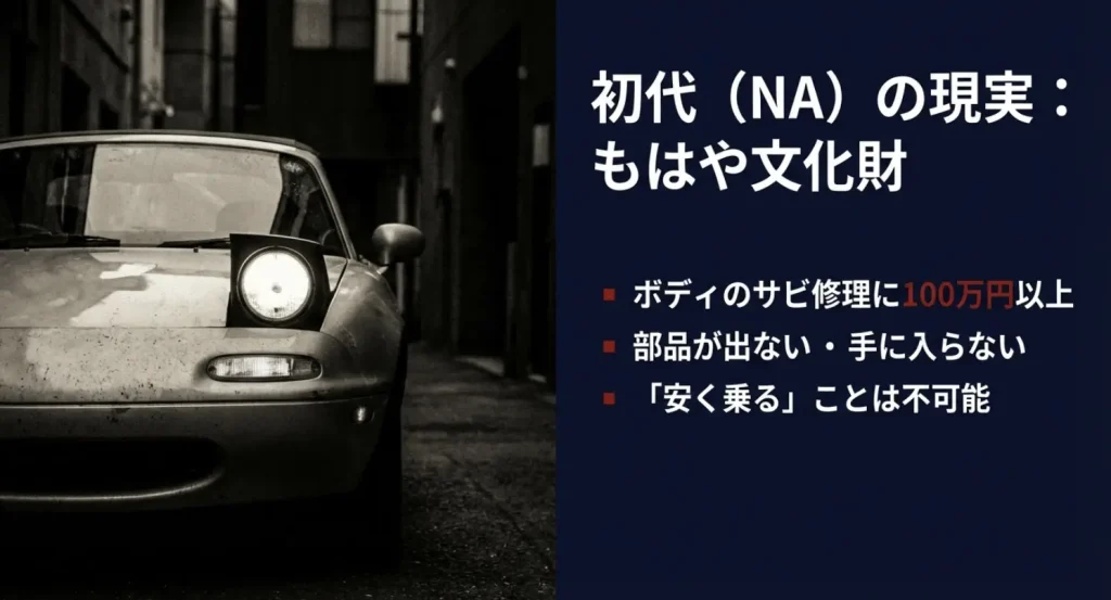 初代NAロードスターの維持リスク：ボディの深刻なサビ修理費用と部品供給の枯渇問題