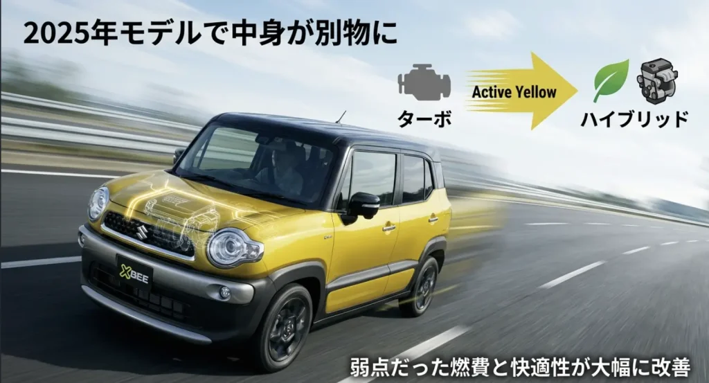 2025年モデルで中身が別物に。ターボからハイブリッドへ変更され、燃費と快適性が改善されたポイントのまとめ