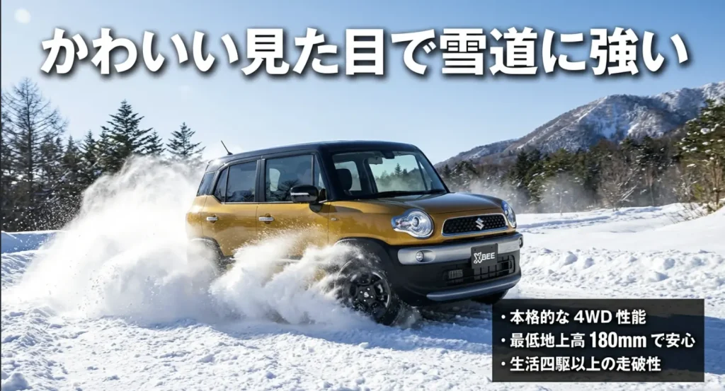 最低地上高180mmと本格的な4WD性能により、かわいい見た目で雪道に強いことを示すスライド