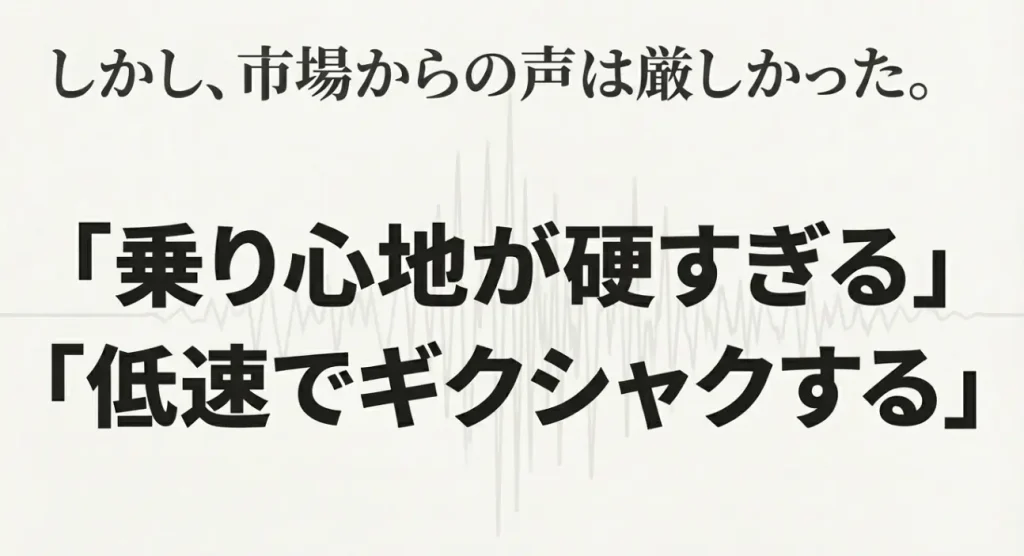 CX-60初期型の乗り心地の硬さや低速時のギクシャク感に関する市場からの厳しい指摘をまとめたスライド