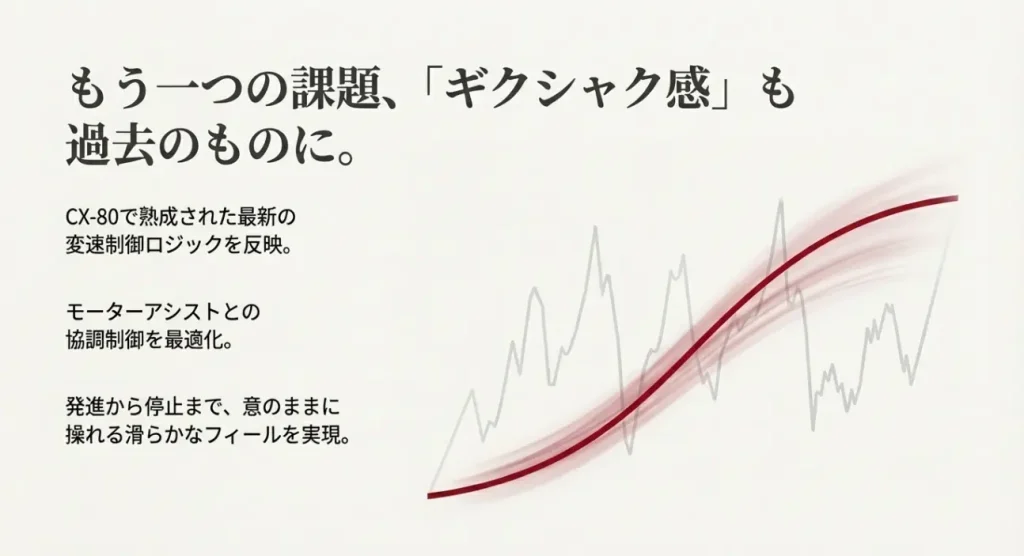 CX-60のトランスミッション制御改良に関する解説。CX-80のロジック反映とモーターアシスト最適化によりギクシャク感を解消
