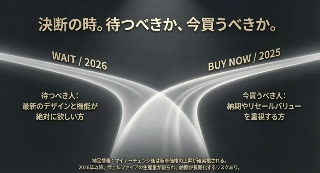 ヴェルファイア 買い時 納期 リセールバリュー 比較 チャート
