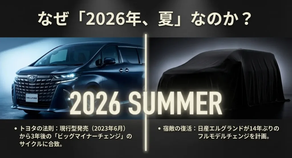ヴェルファイア マイナーチェンジ 発売時期 2026年夏 トヨタ3年サイクル
