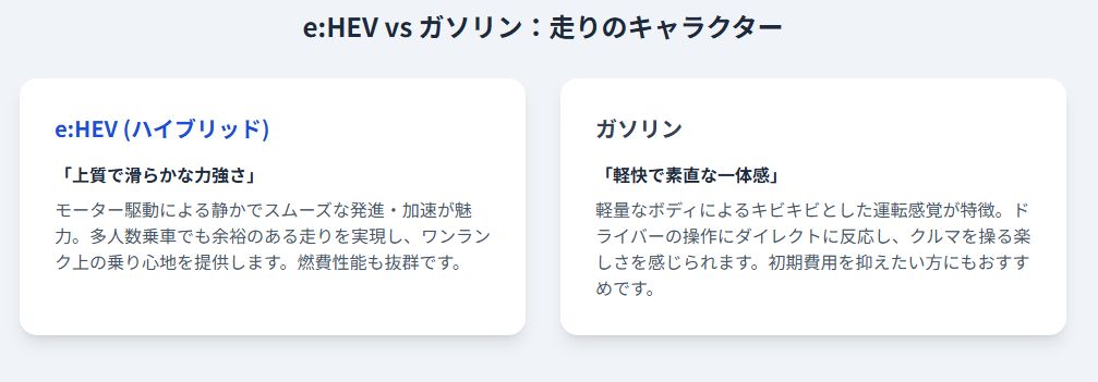 e : HEV vs ガソリン:走りのキャラクタ ー