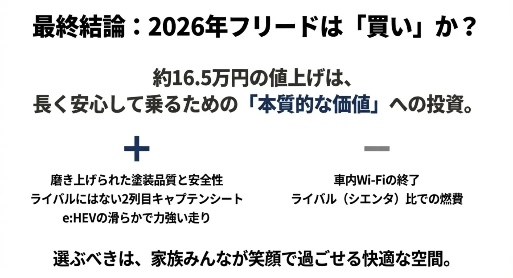 2026年新型フリード購入の最終結論まとめ：値上げに見合う価値と購入のポイント