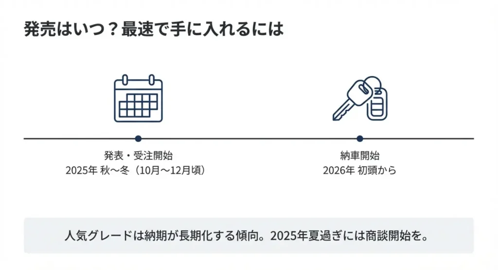 2026年新型フリードの発売スケジュール予想：2025年秋受注開始・2026年初頭納車