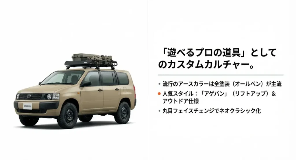  ルーフキャリアを搭載しリフトアップされたベージュカラーのプロボックスのカスタムカー