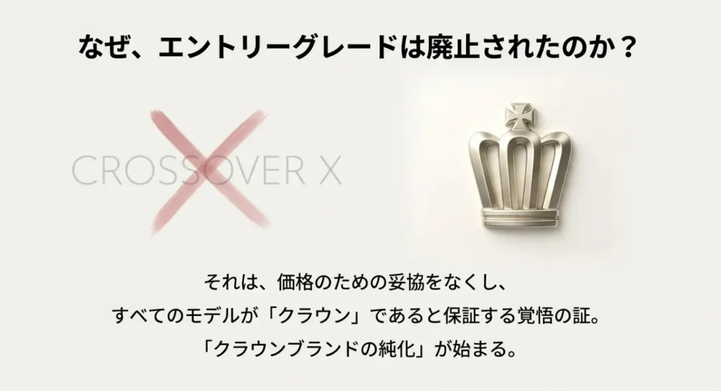 クラウンの王冠エンブレムのアップ写真。エントリーグレード廃止によるブランド価値向上の象徴
