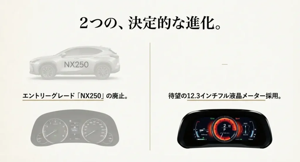 レクサスNX 新旧メーターパネル比較 12.3インチフル液晶採用