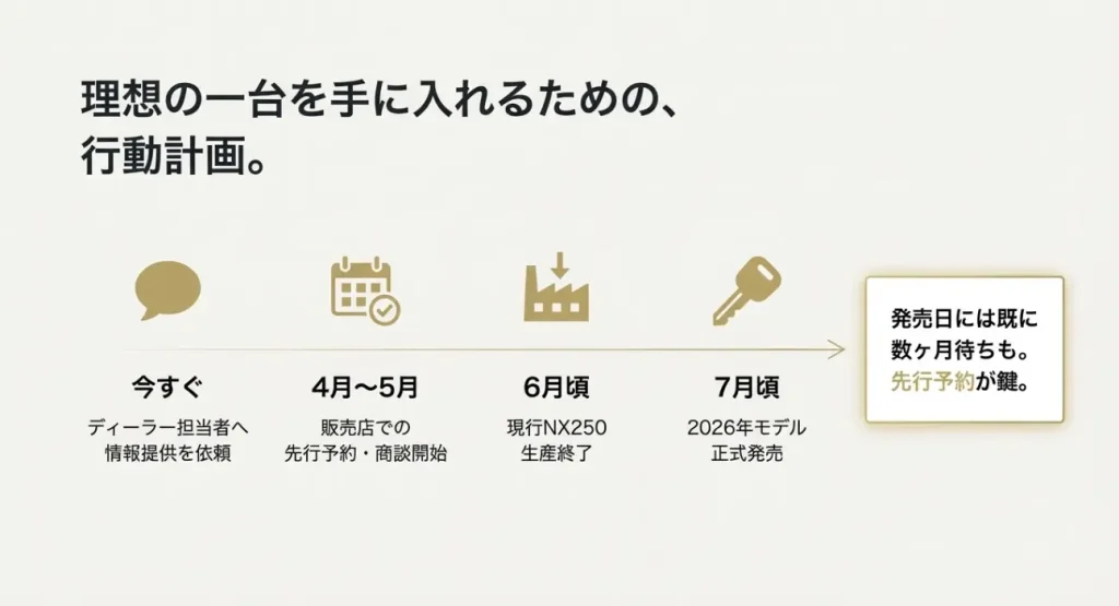 レクサスNX 2026年モデル 先行予約から発売までのスケジュールチャート