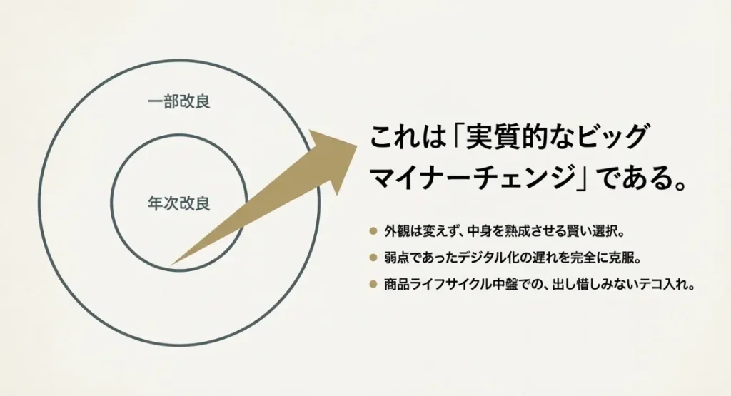 外観を変えず中身を熟成させるレクサスNXの改良コンセプト
