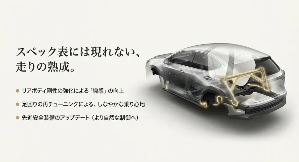 レクサスNX ボディ剛性強化と足回り再チューニングのポイント