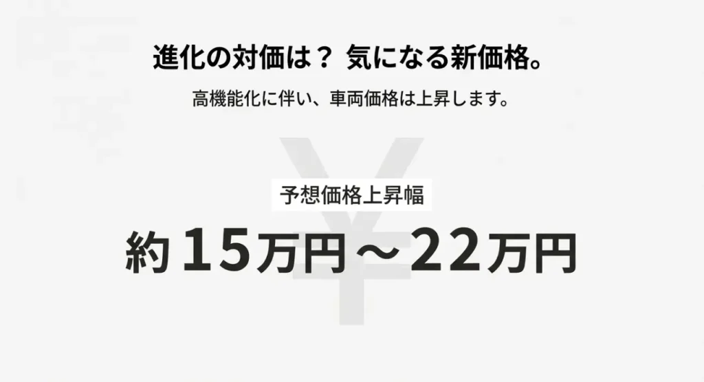 新型ヤリス2026年モデルの予想価格上昇幅