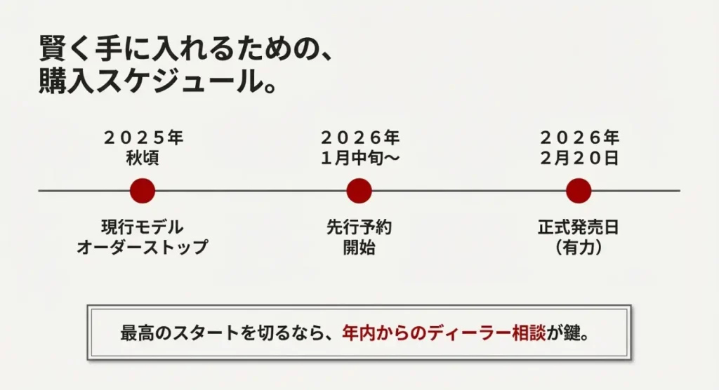 新型ヤリス 2026年発売日と先行予約・オーダーストップのスケジュール