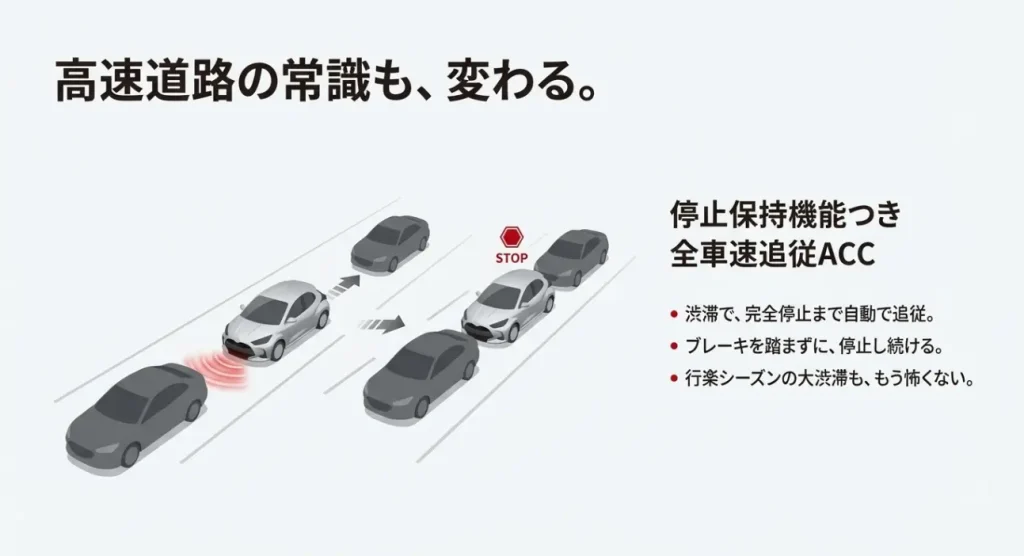  渋滞追従・停止保持機能付き全車速追従レーダークルーズコントロールの仕組み