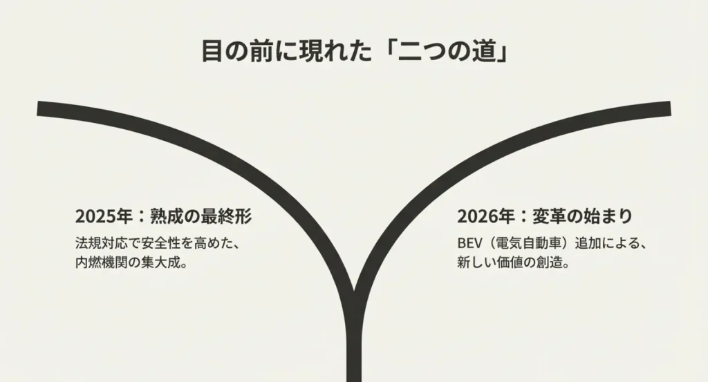  2025年の熟成と2026年の変革を示すアトレーの今後の展開ロードマップ
