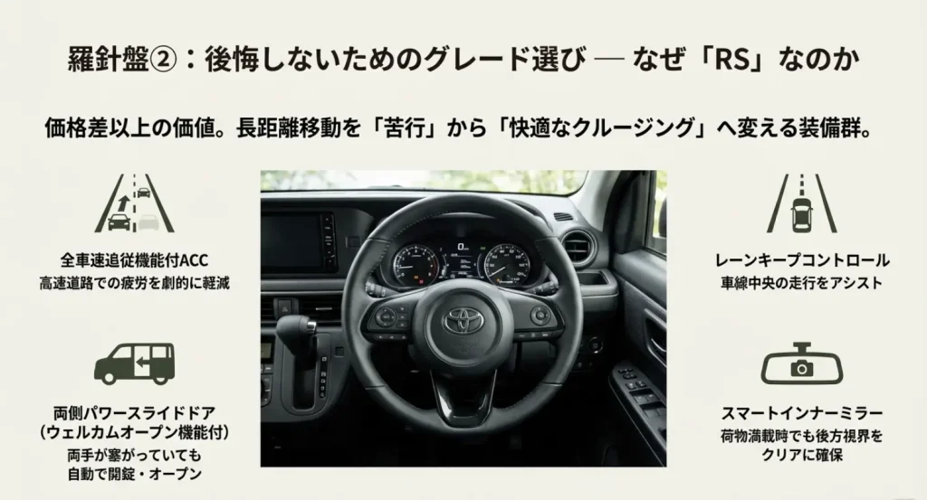 全車速追従ACCやレーンキープコントロールを備えたアトレーRSのステアリング周り