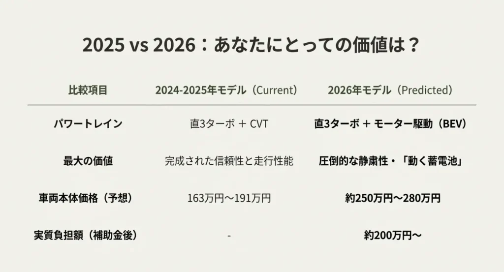ガソリン車とEVモデルの価格・パワートレイン・特徴を比較した一覧表