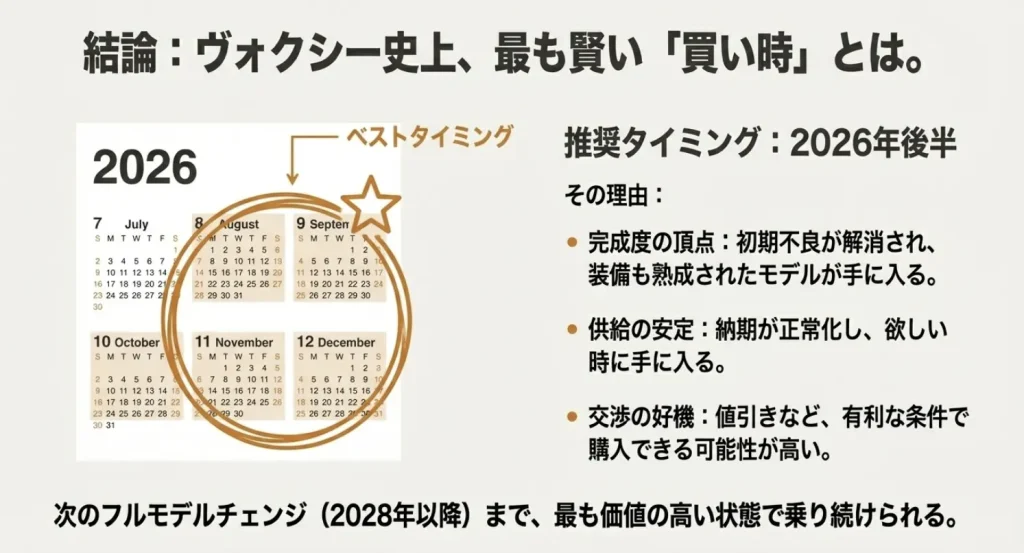 2026年後半を推奨購入タイミングとし、その理由として完成度、供給安定、交渉の好機を挙げたカレンダー図解