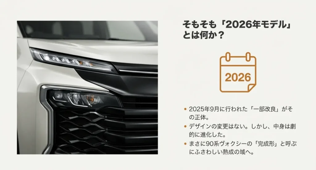 トヨタヴォクシー2026年モデルのフロントデザインと、2025年9月の一部改良が実質的な2026年モデルであることを解説したスライド