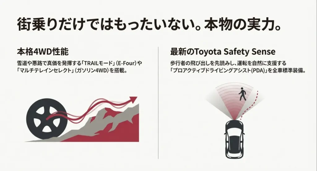 雪道でも安心なヤリスクロスの4WD性能と最新の安全装備プロアクティブドライビングアシスト