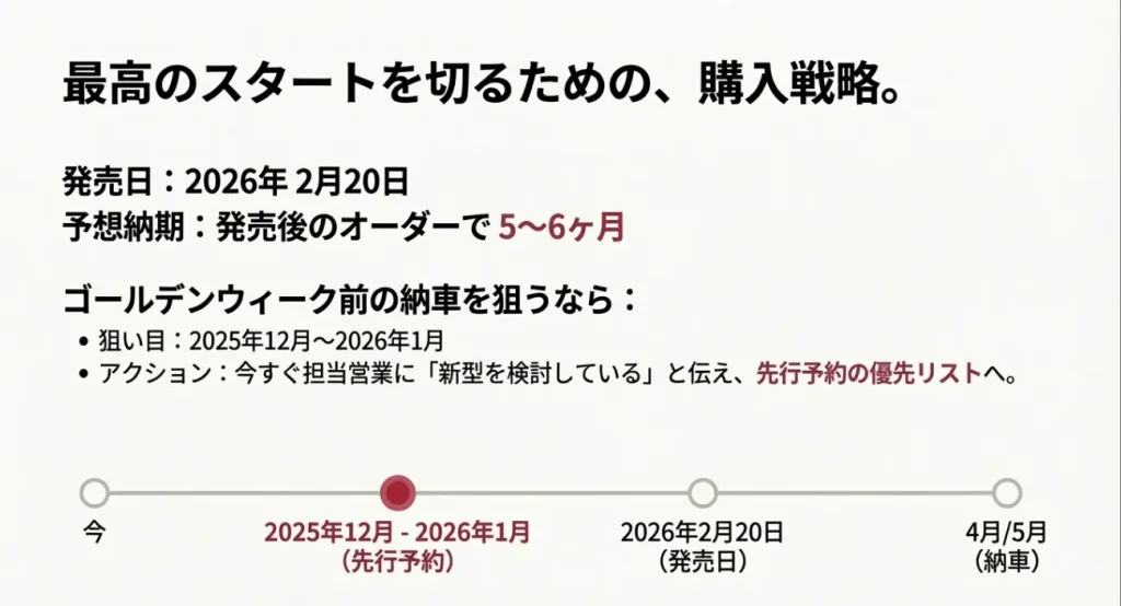 新型ヤリスクロスの2026年2月20日発売に向けた先行予約と納車時期の目安