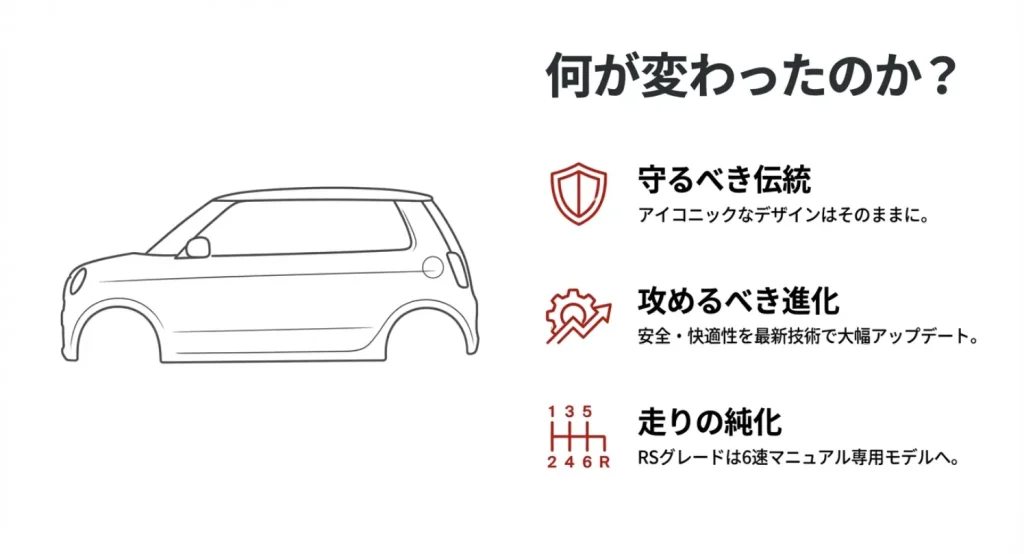 N-ONEのアイコニックなサイドビューの線画。普遍的な「丸・四角・台形」のデザイン構成を示すイラスト