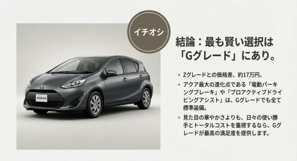 新型アクアで最も賢い選択肢とされるGグレードの装備と価格メリットの解説
