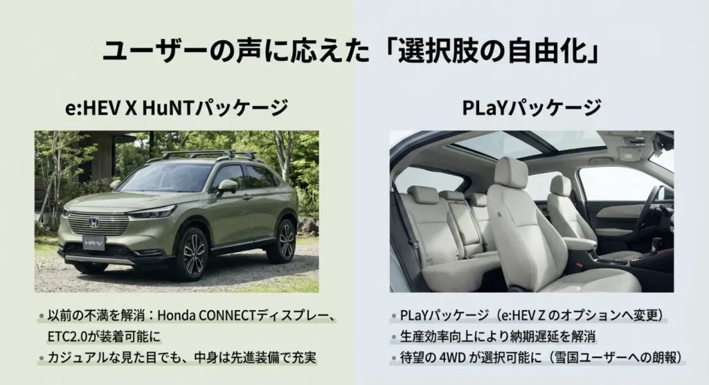 新型ヴェゼルのHuNTパッケージ（カーキ色）の外観と、PLaYパッケージのパノラマルーフおよび明るい内装