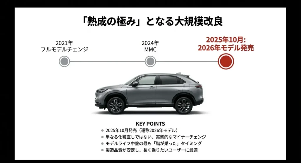 2021年のフルモデルチェンジから2024年のMMC、そして2025年10月発売の2026年モデルまでの進化を示すタイムライン