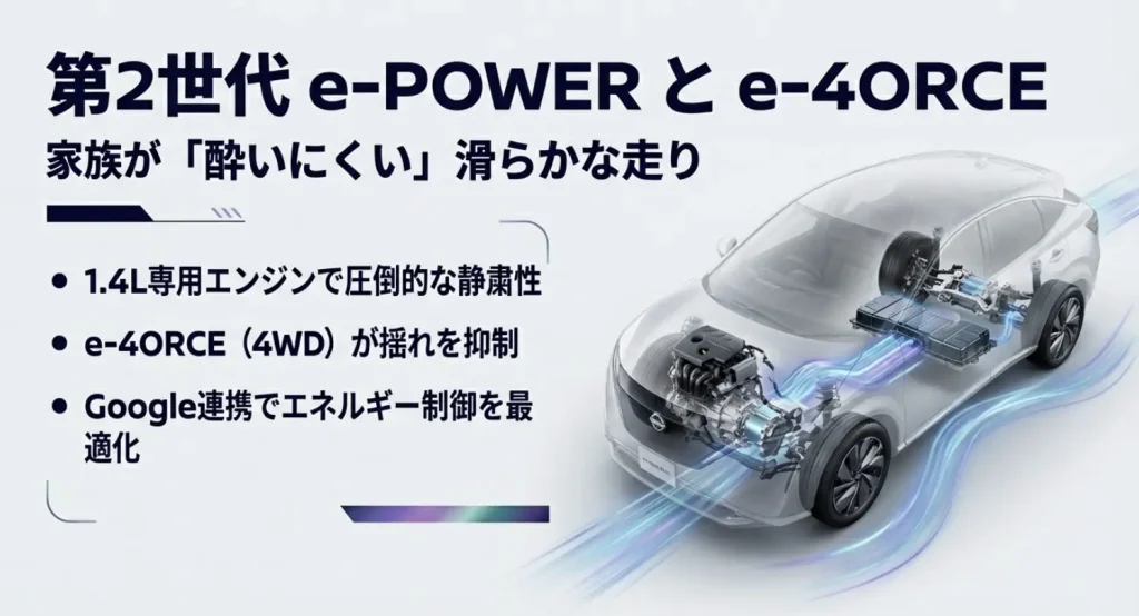 家族が酔いにくい滑らかな走りを実現する第2世代e-POWERとe-4ORCEシステム