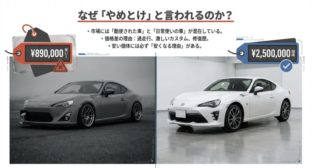 86の中古価格に大きな差がある理由(過走行、激しいカスタム、修復歴)